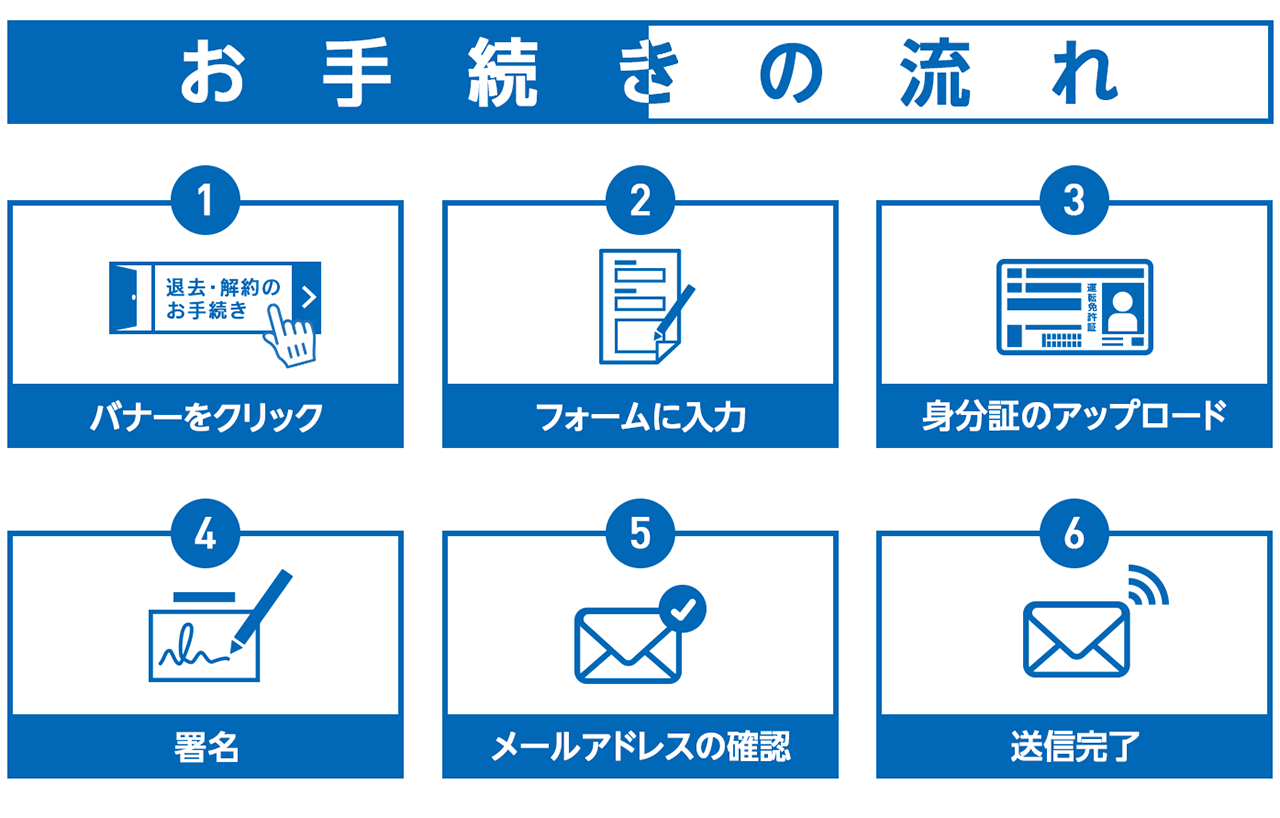 スマート契約